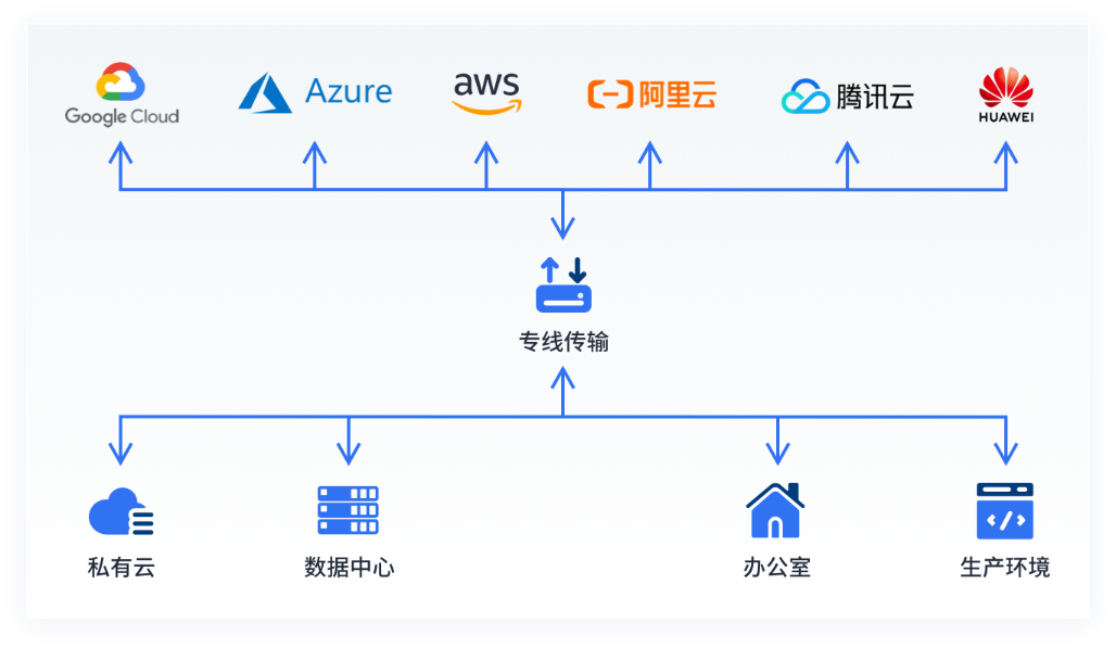 夽谷CTS測試產品
