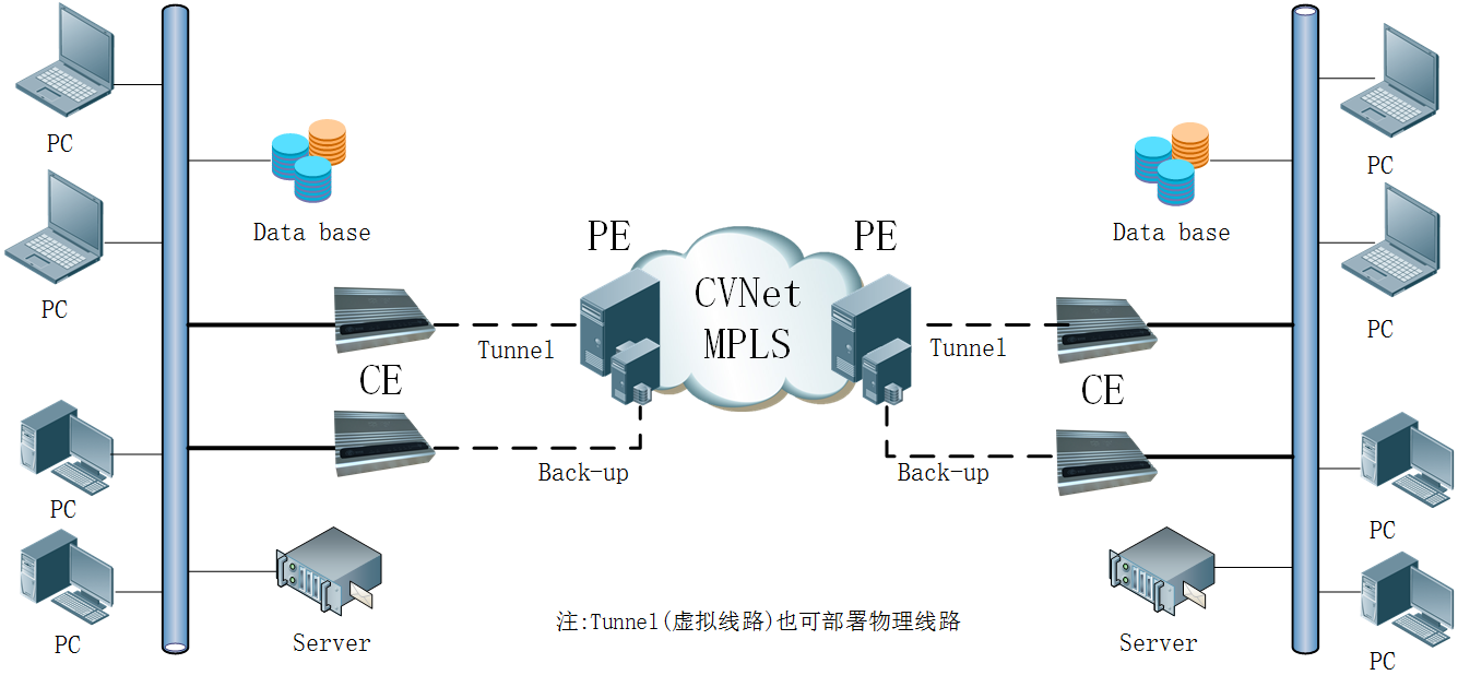企業多分支機構如何實現跨地區智能組網 企業多分支機構如何實現跨地區智能組網