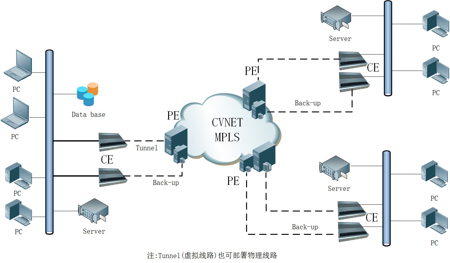 企業組網如何實現高品質的網絡資源共享 企業組網如何實現高品質的網絡資源共享