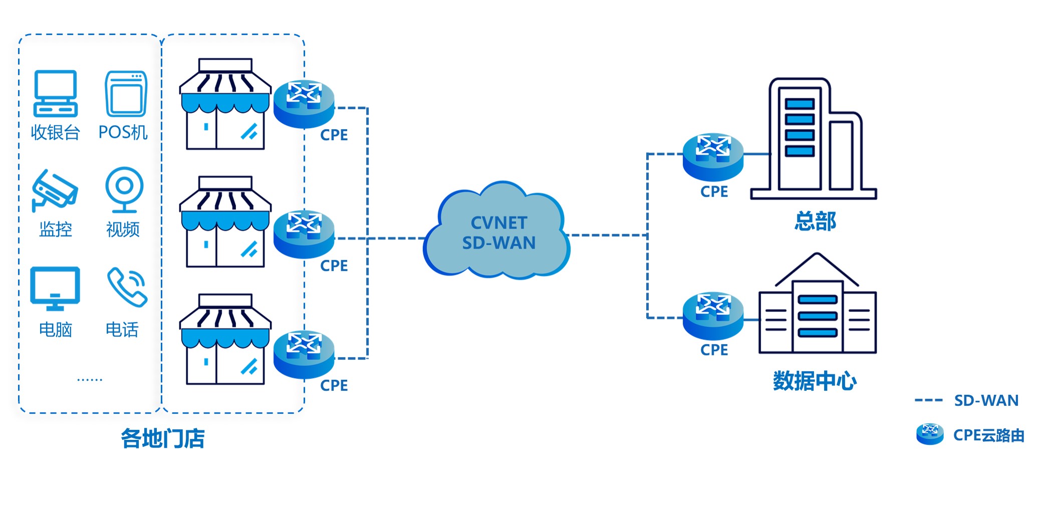 1646302008186854.jpg 連鎖零售方案圖3-1.jpg