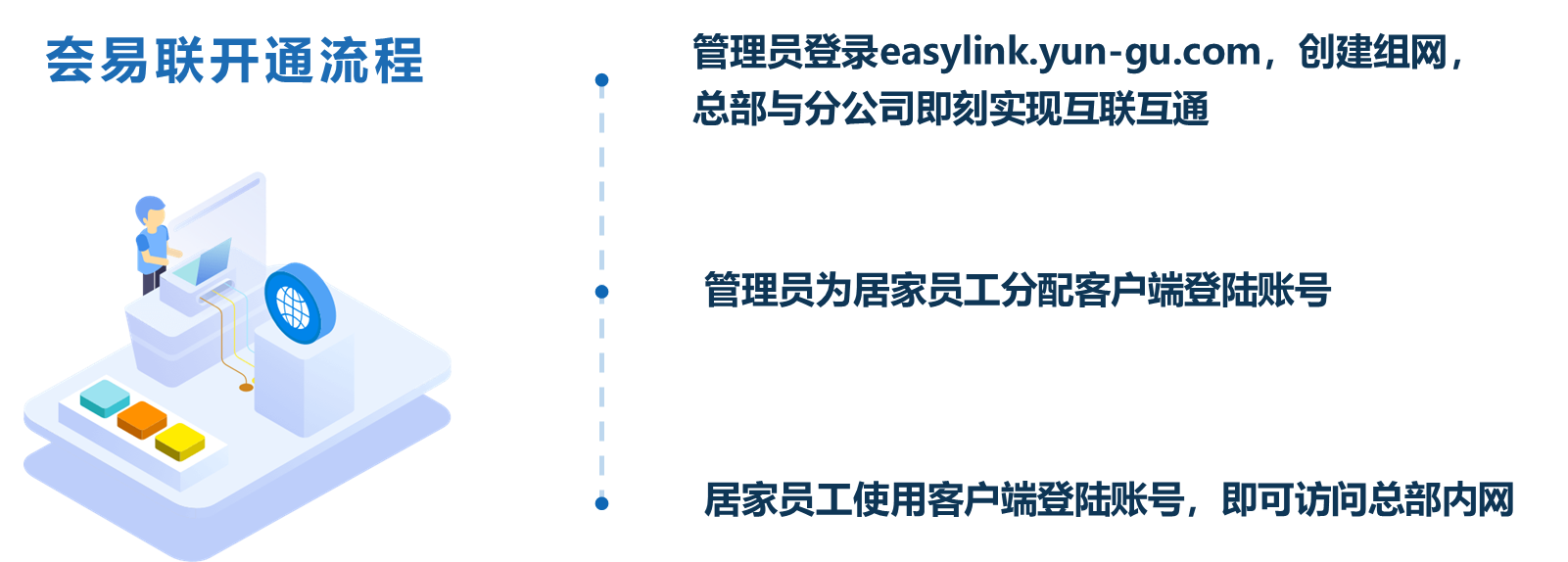 1670221435515251.png 開通流程-1.png