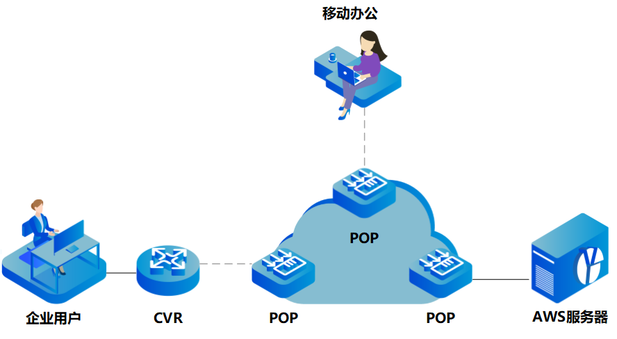 1677815590870859.png AWS訪問.png