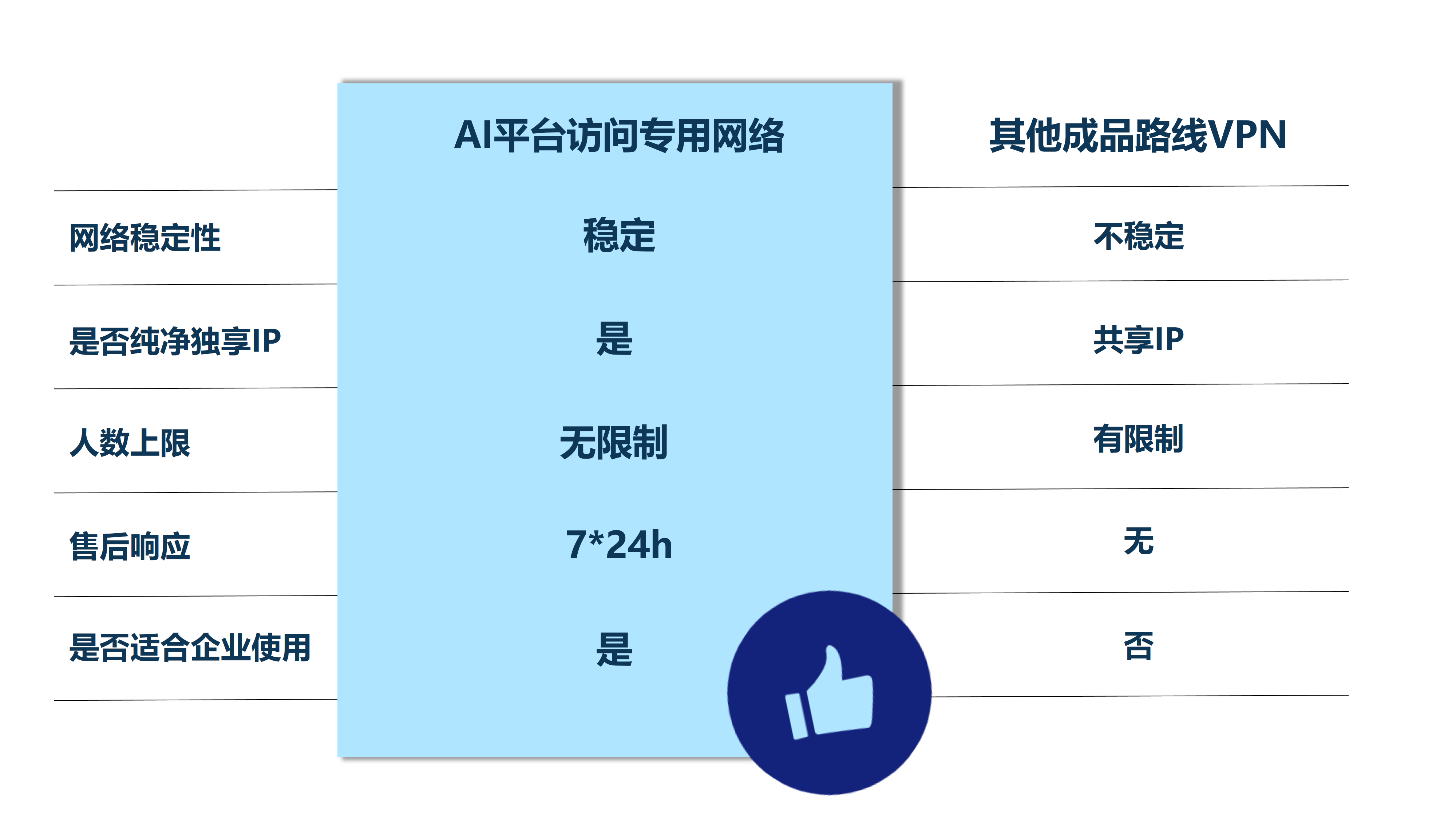 1680754624188218.png 方案對(duì)比.PNG