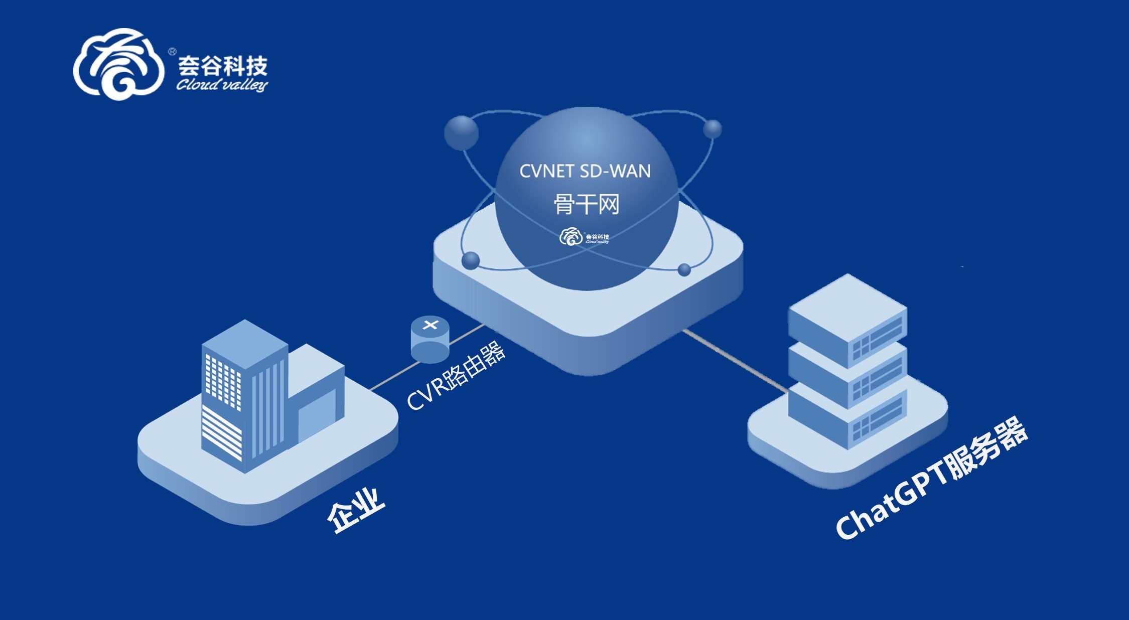 ChatGPT API方案圖.jpg