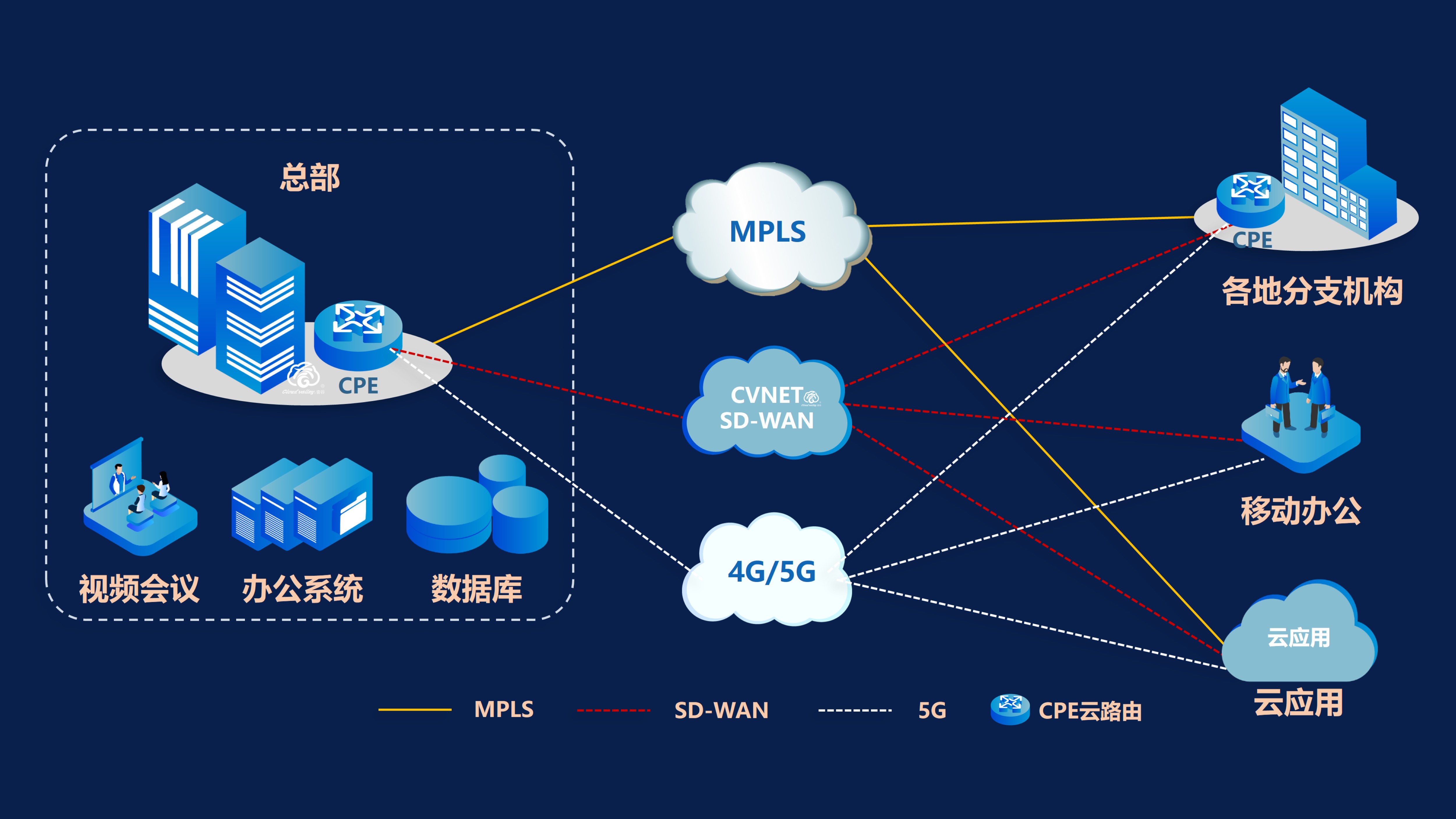 1694585561239223.jpg 混合組網方案.jpg