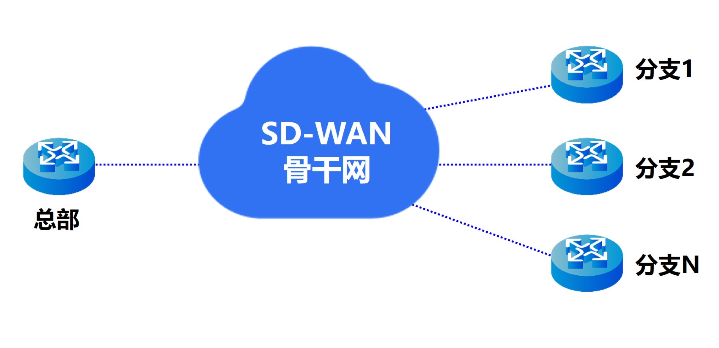 1698745591192677.jpg 組網關系 - 副本 (2).jpg